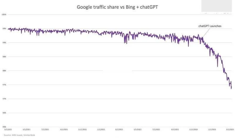 This is a great manipulative graph. Not just because of the scale.