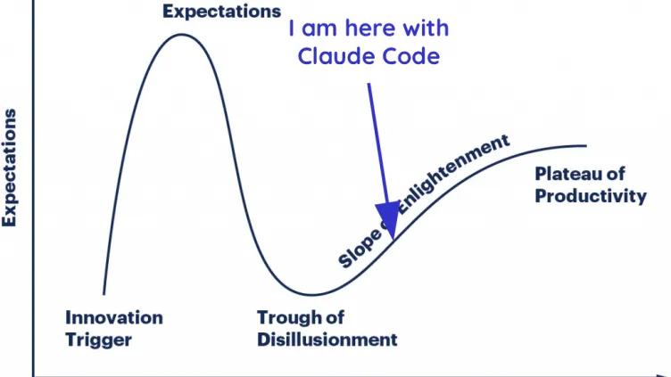 The Hype Cycle of Claude Code That Everyone Will Go Through
