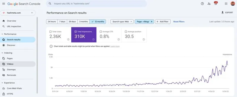 How We Turned 12 Years of Expertise Into an AI-Powered Service That Scales