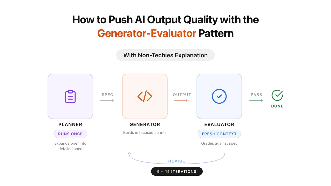 How to Push AI Output Quality Using the Generator-Evaluator Pattern