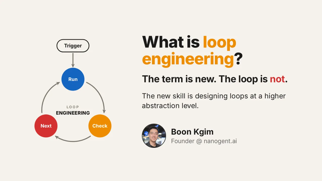 What Is Loop Engineering? Why Is It Trending? And Why Loops Are Not New