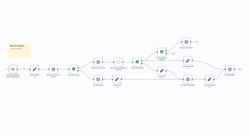 Low-code (or no-code) platforms will replace coding.