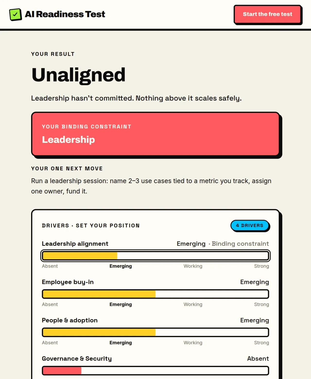 Most AI readiness tests skip the one layer that decides whether AI sticks: your people.