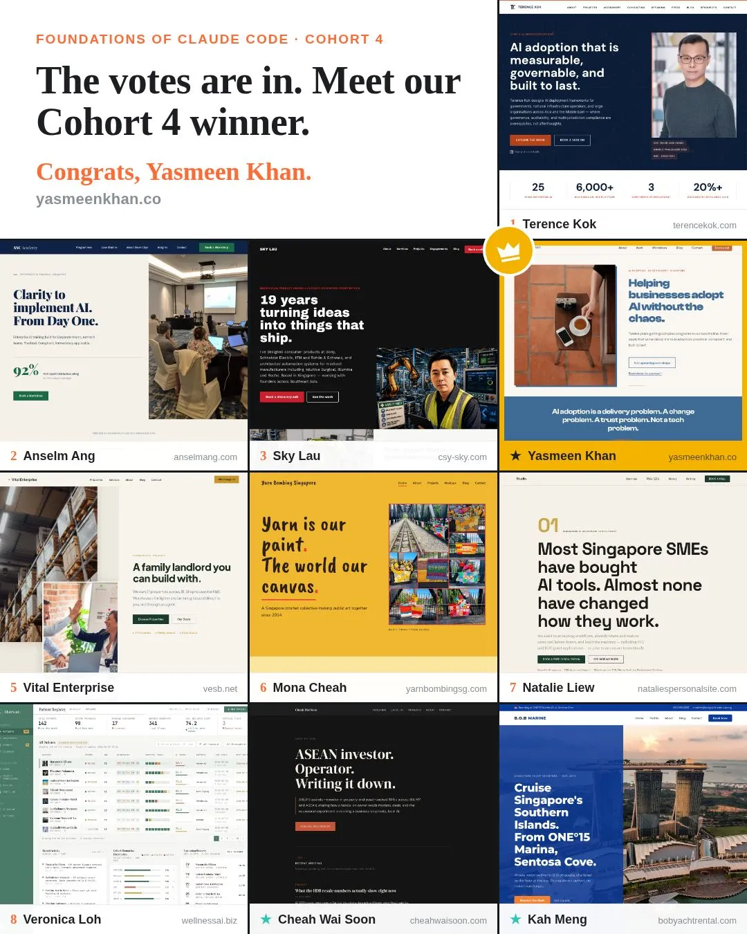 The votes are in for Cohort 4.