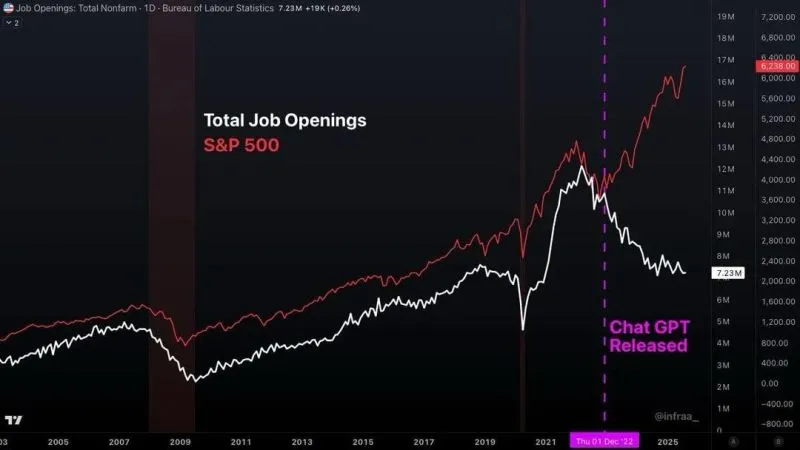 I’ve seen several people sharing this chart recently.