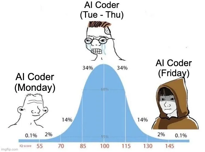 I was amazed by AI coding assistant the first time I used Cursor.