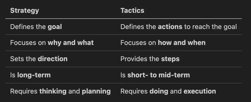 Article content