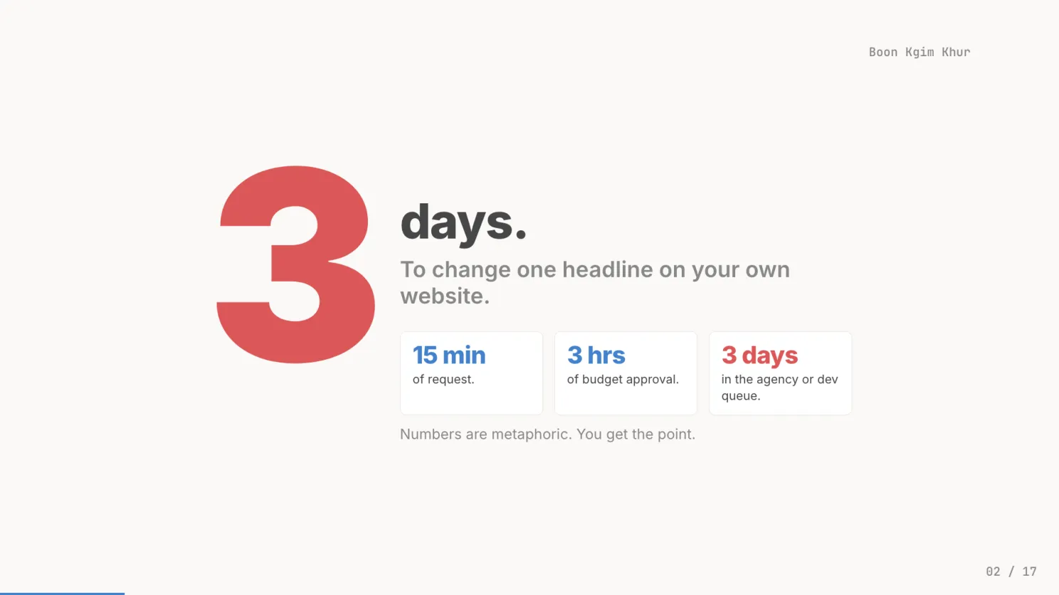 Article content