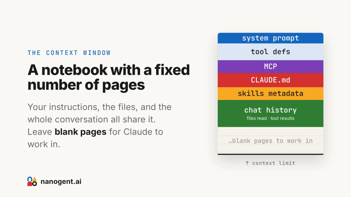 Article content