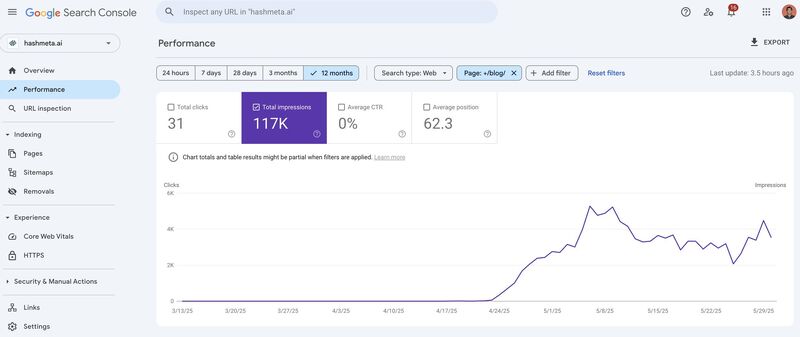 How We Turned 12 Years of Expertise Into an AI-Powered Service That Scales, photo 2 of 3