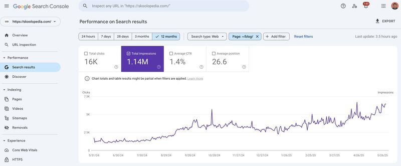 How We Turned 12 Years of Expertise Into an AI-Powered Service That Scales, photo 3 of 3