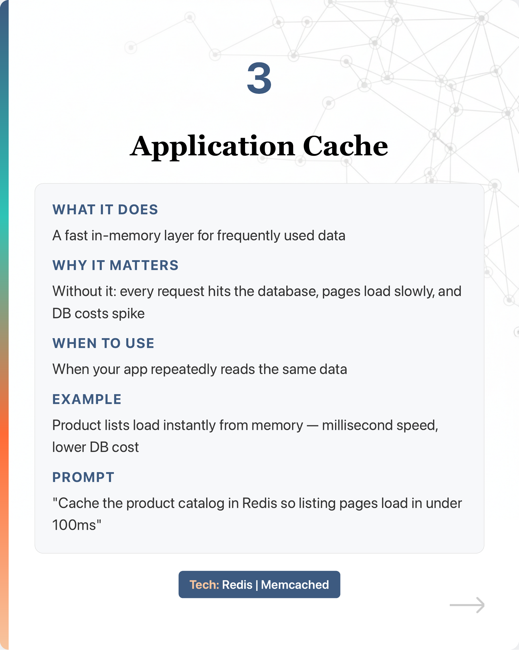 From POC to production: 9 architecture components your vibe-coded app needs., slide 5