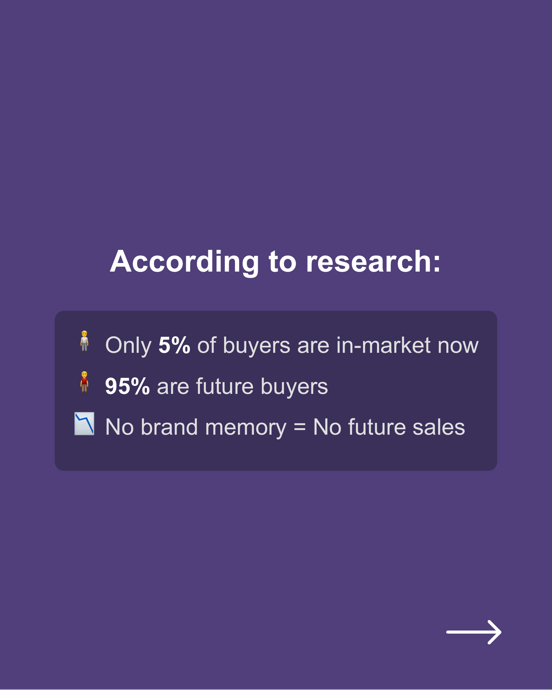 📉 Clicks Are Dying. Brands That Create Memories Will Win., slide 6