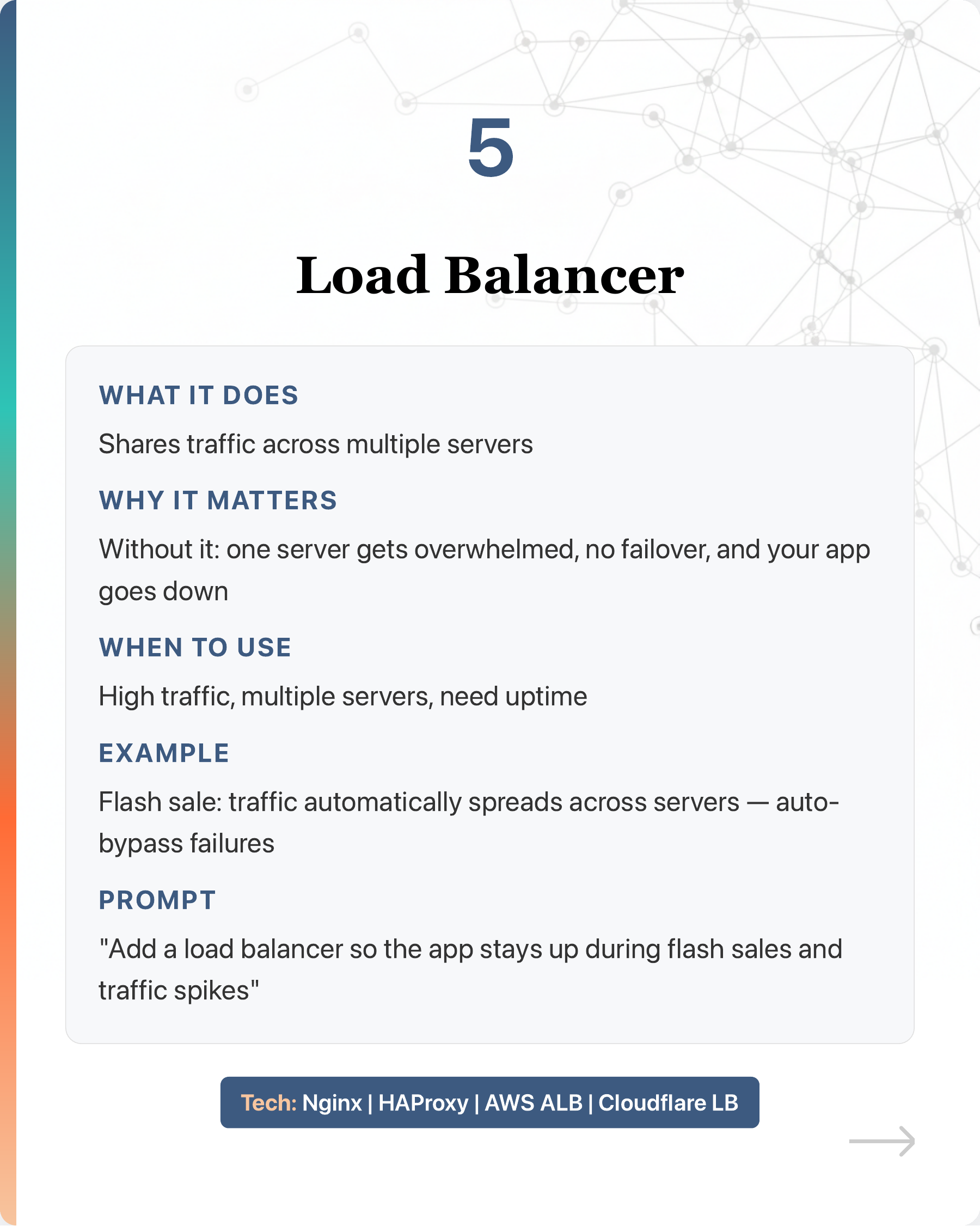 From POC to production: 9 architecture components your vibe-coded app needs., slide 7