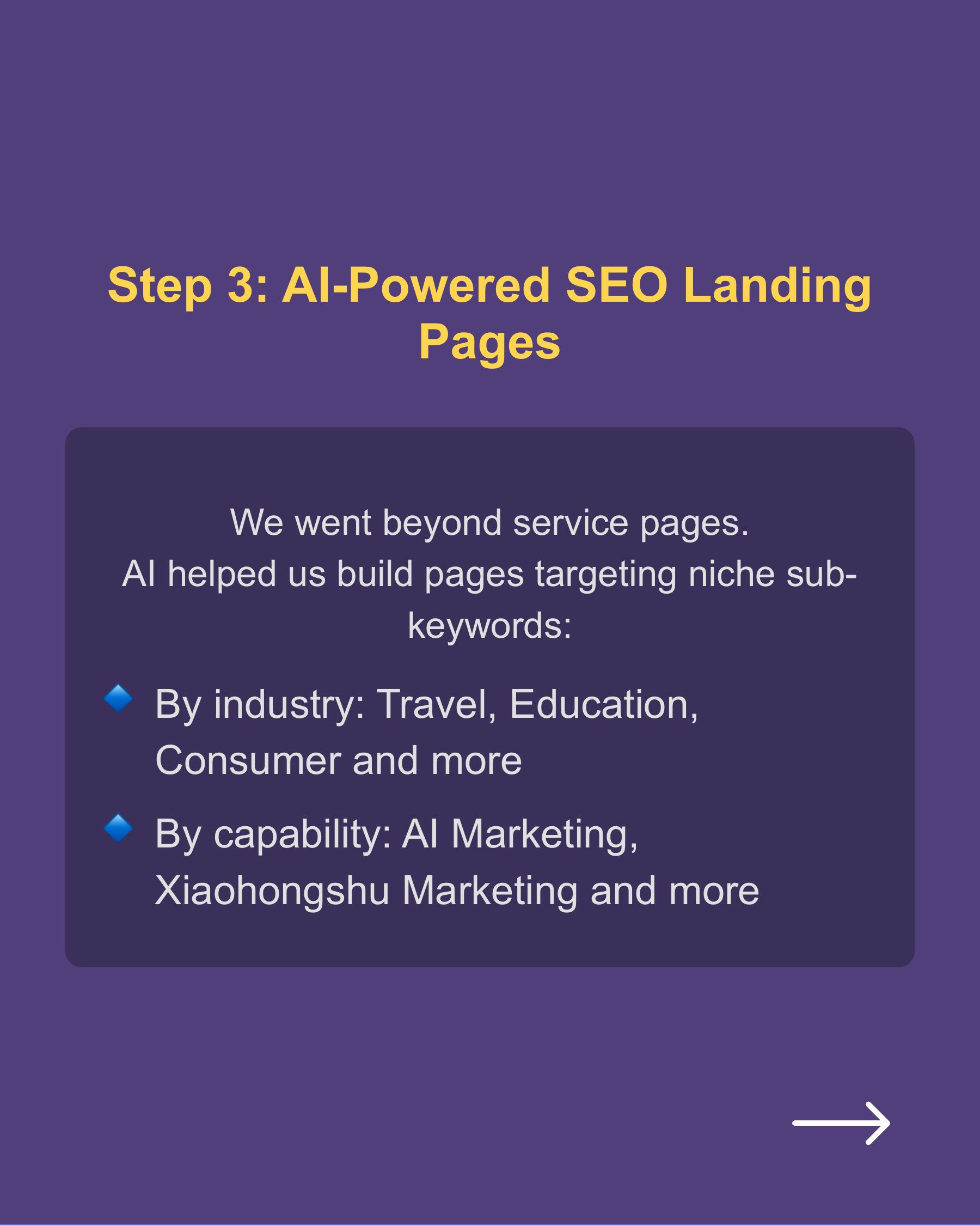 One of our clients got their first paid customer from SEO within 60 days of setting up a new..., slide 7