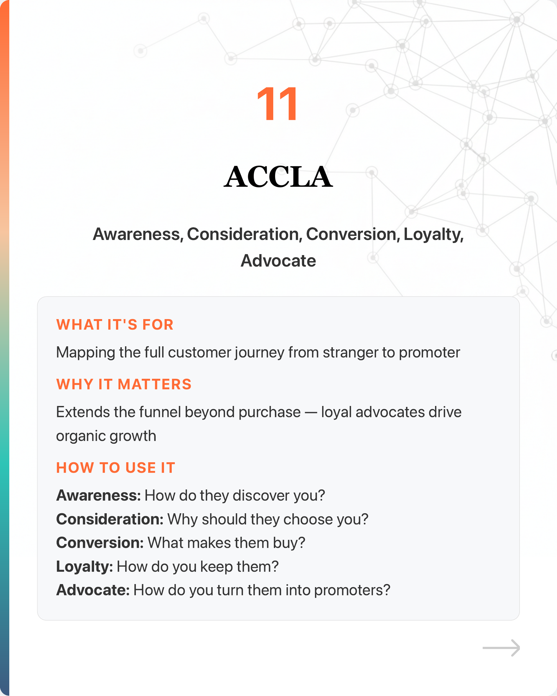 11 Frameworks Every Marketer Should Know, slide 13