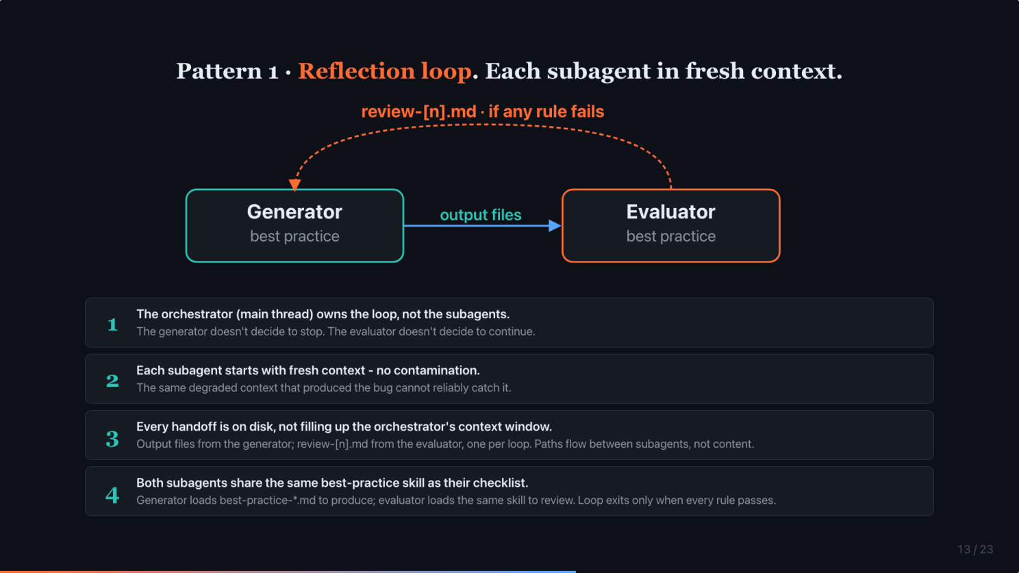 Article content