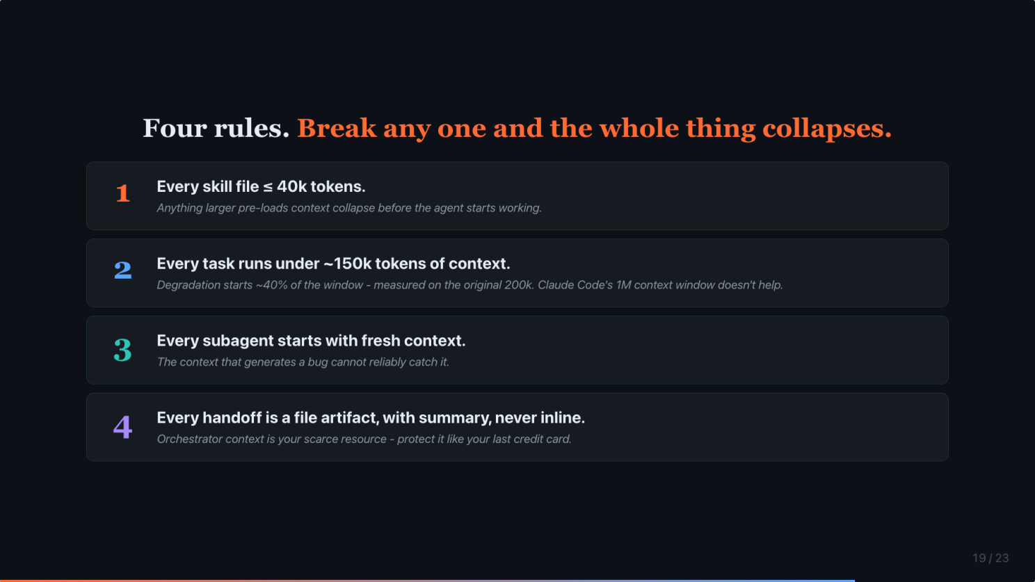 Article content