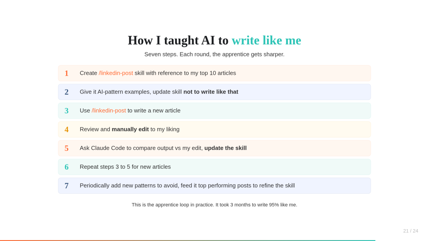Article content